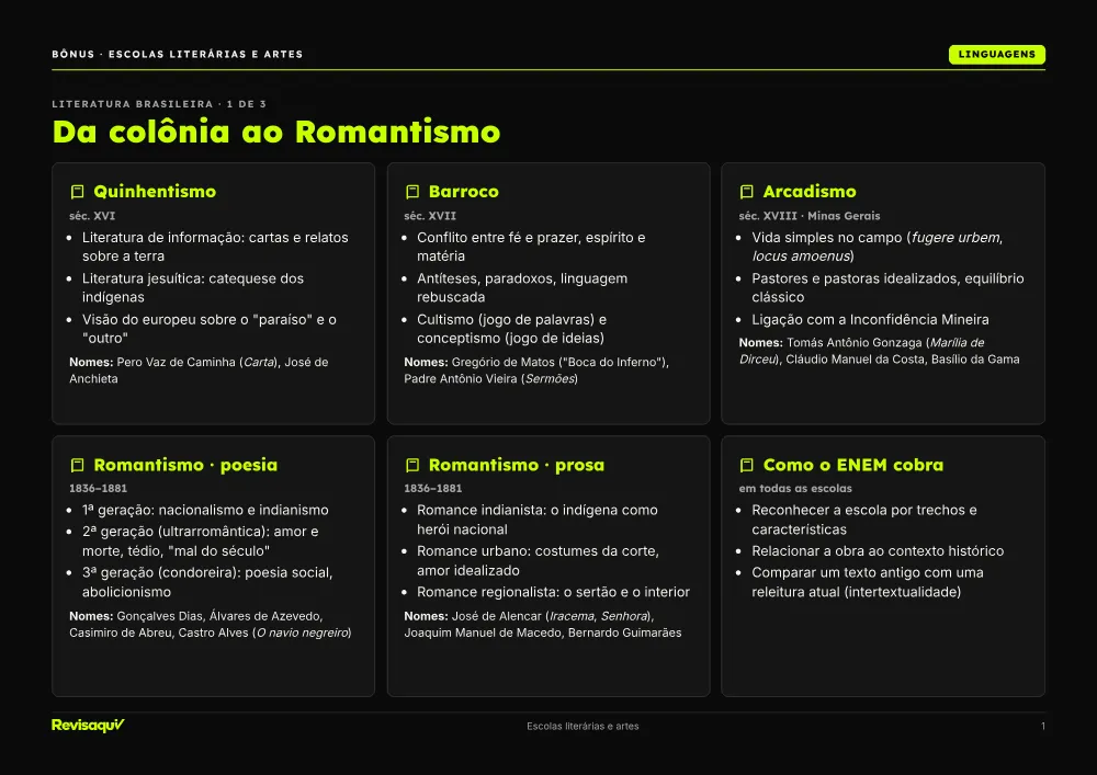 Bônus: Escolas literárias e artes