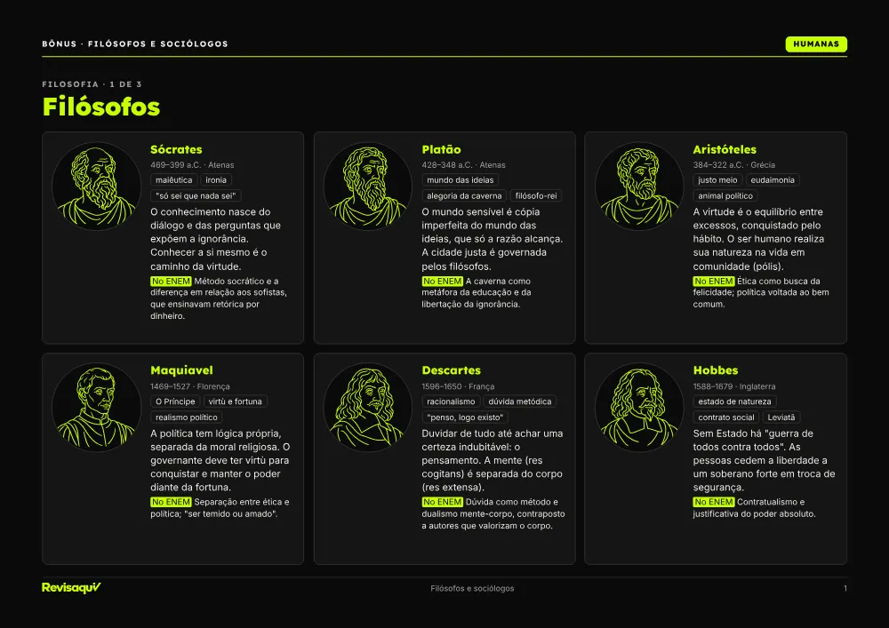 Bônus: Filósofos e sociólogos