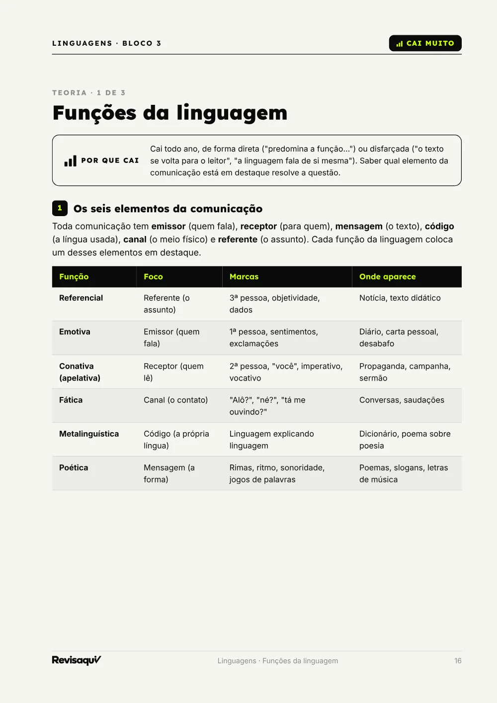 Linguagens: página de teoria